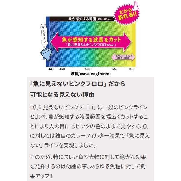 魚に見えないピンクフロロショックリーダー